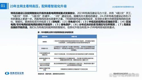 电力设备与储能行业2024年度投资策略 把握结构性机遇与绿色转型浪潮