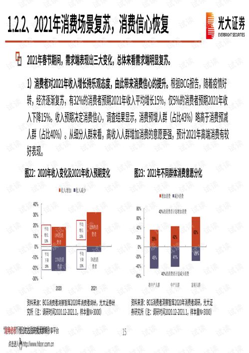 精选赛道，坚守龙头 光大证券食品饮料行业2021年春季投资策略