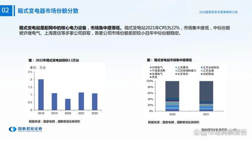 电力设备与储能行业2024年度投资策略研析