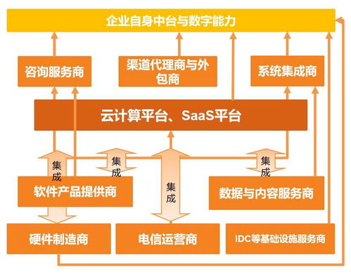 天风研究丨调研100位CIO 看2022中国数字化转型趋势与IT投资机遇